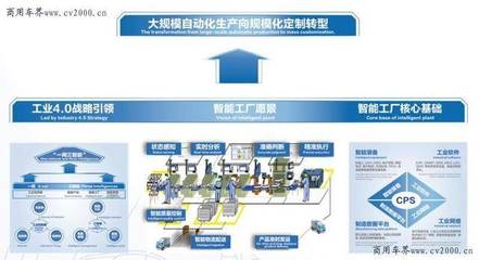 歐曼 創(chuàng)新驅(qū)動(dòng)，全面助力物流高質(zhì)量發(fā)展，開(kāi)啟智能卡車(chē)新時(shí)代