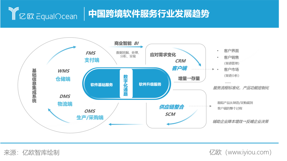 如日方升 中國(guó)出口跨境電商交易規(guī)模突破九萬(wàn)億元，基礎(chǔ)軟件服務(wù)成核心引擎